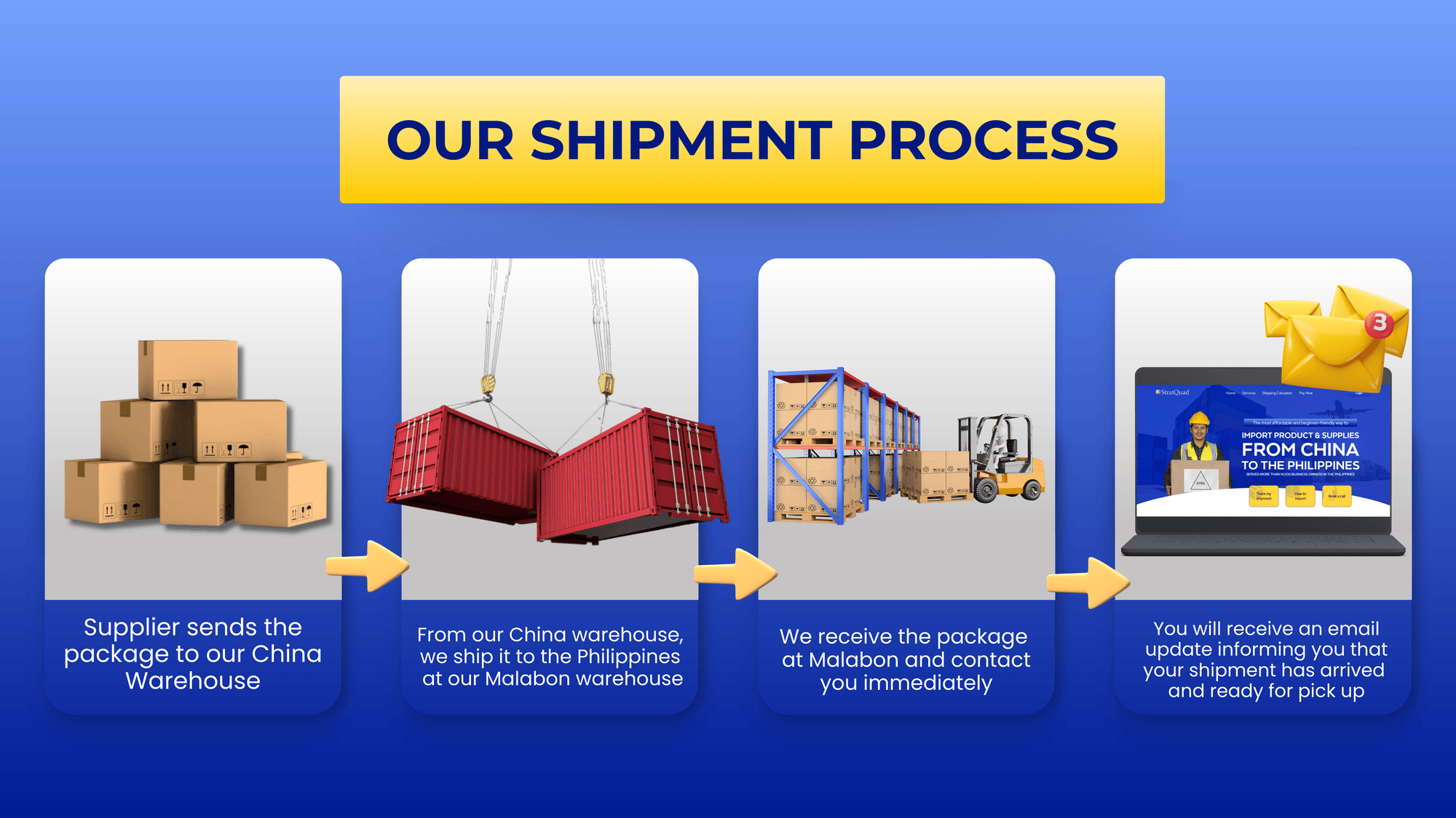 StratQuad - Importation & Warehousing Services in the Philippines